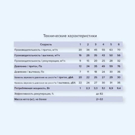 CUPER 125 ЭРА (ERA) Рекуператор CUPER D125 CUPER 125 ЭРА (ERA) Рекуператор CUPER D125